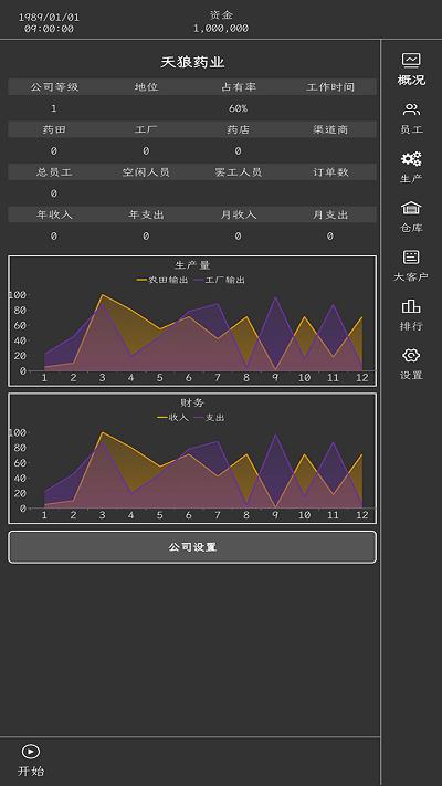 药材集团游戏下载,药材集团,模拟游戏,文字游戏